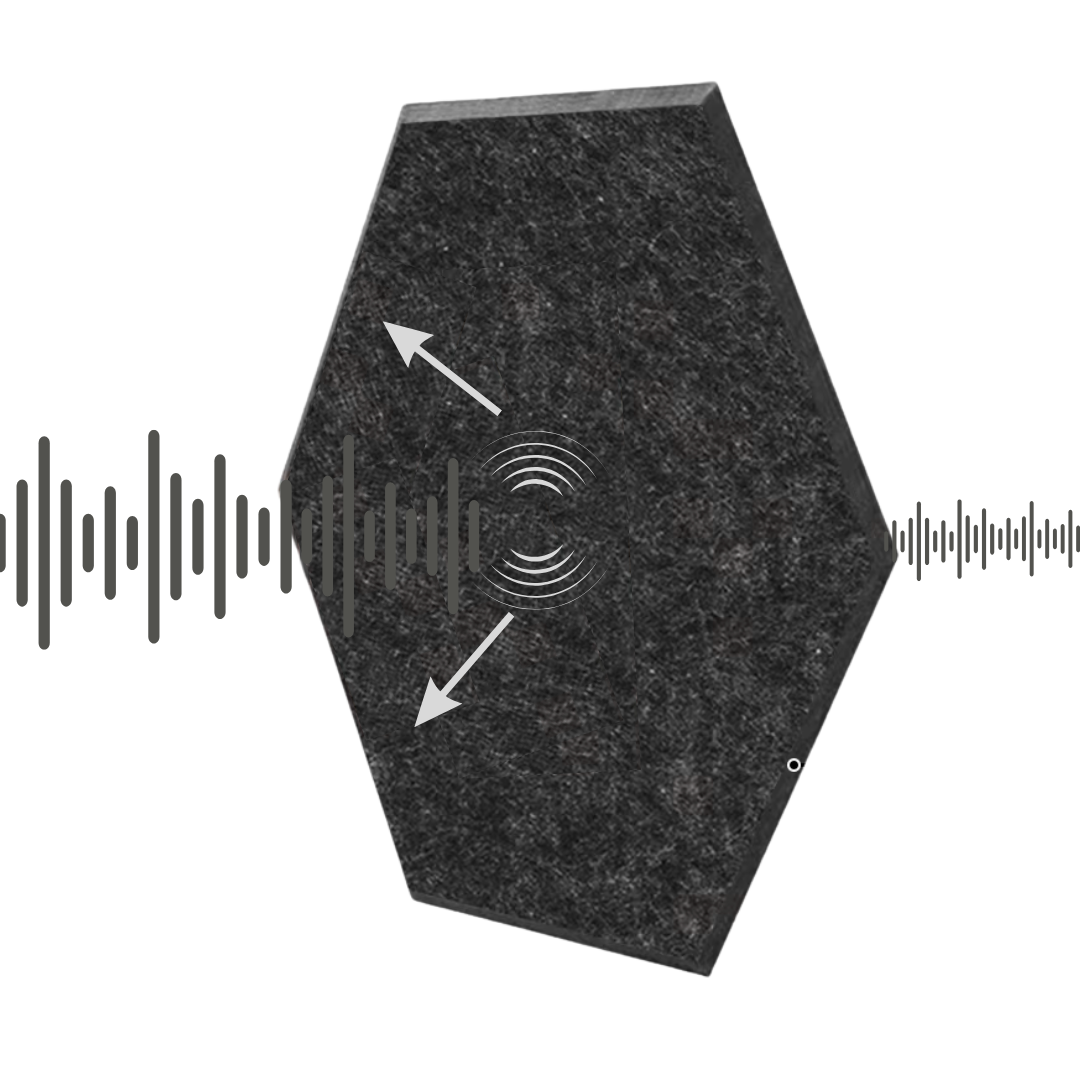 Ljuddämpande plattor